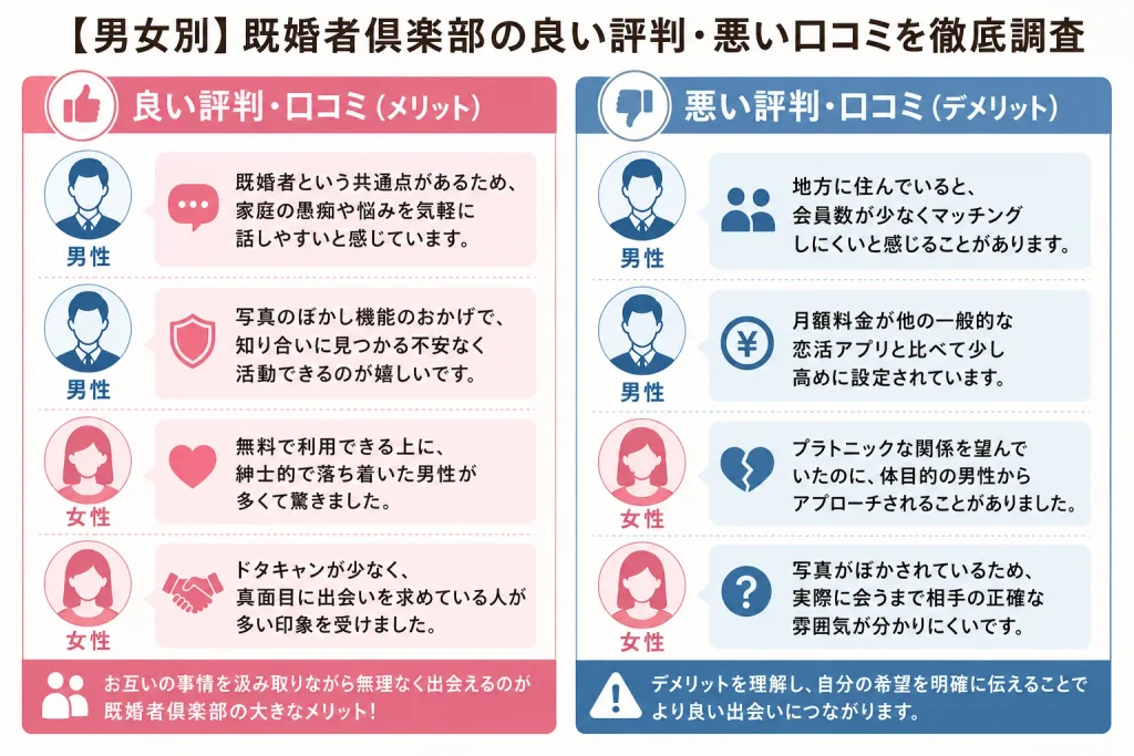 【男女別】既婚者倶楽部の良い評判・悪い口コミを徹底調査