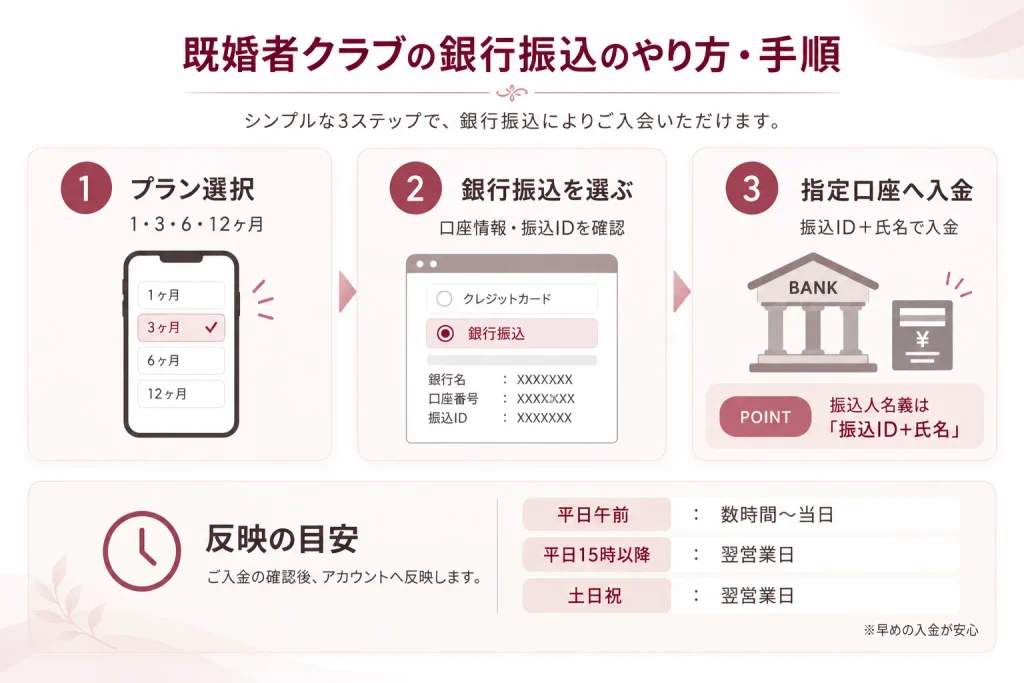 既婚者クラブの銀行振込のやり方・手順