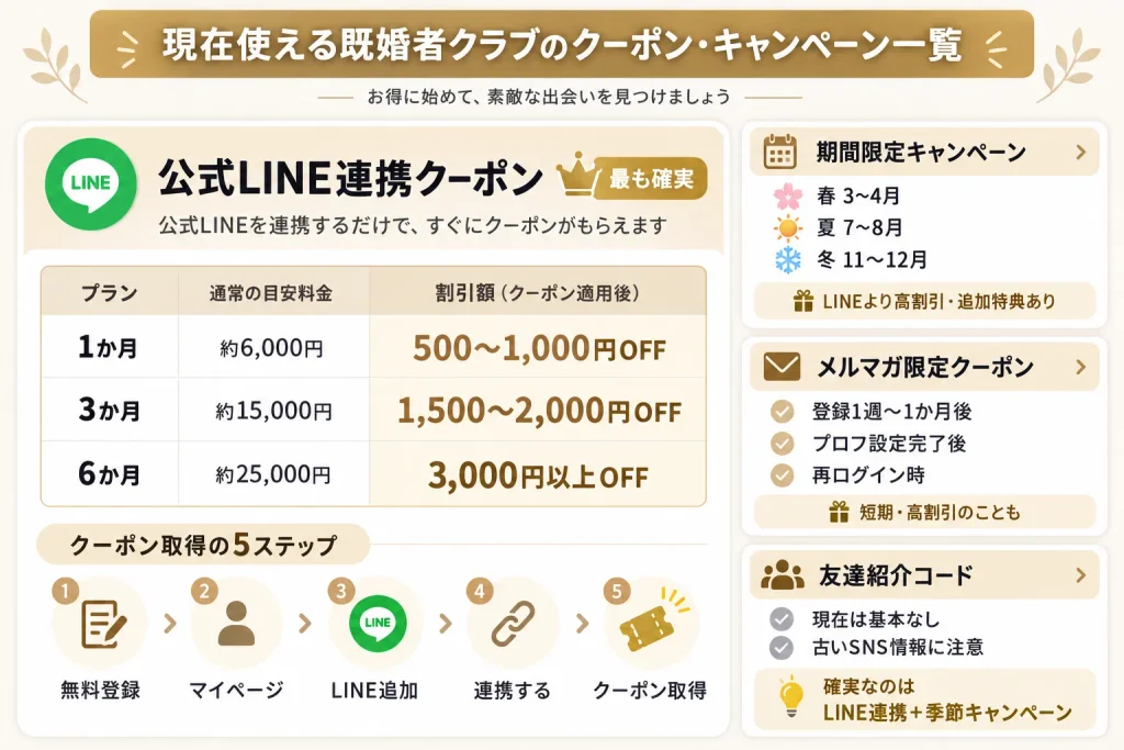 既婚者クラブのクーポンコードの使い方・入力手順