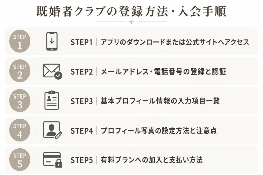 既婚者クラブの登録方法・入会手順