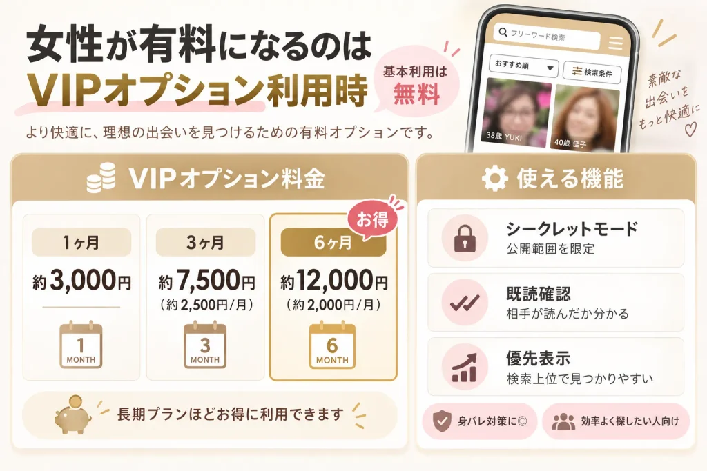 既婚者クラブで女性が課金（有料）になるケースとは？VIPオプションの料金体系