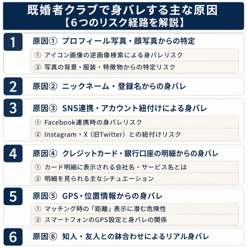 既婚者クラブで身バレする主な原因