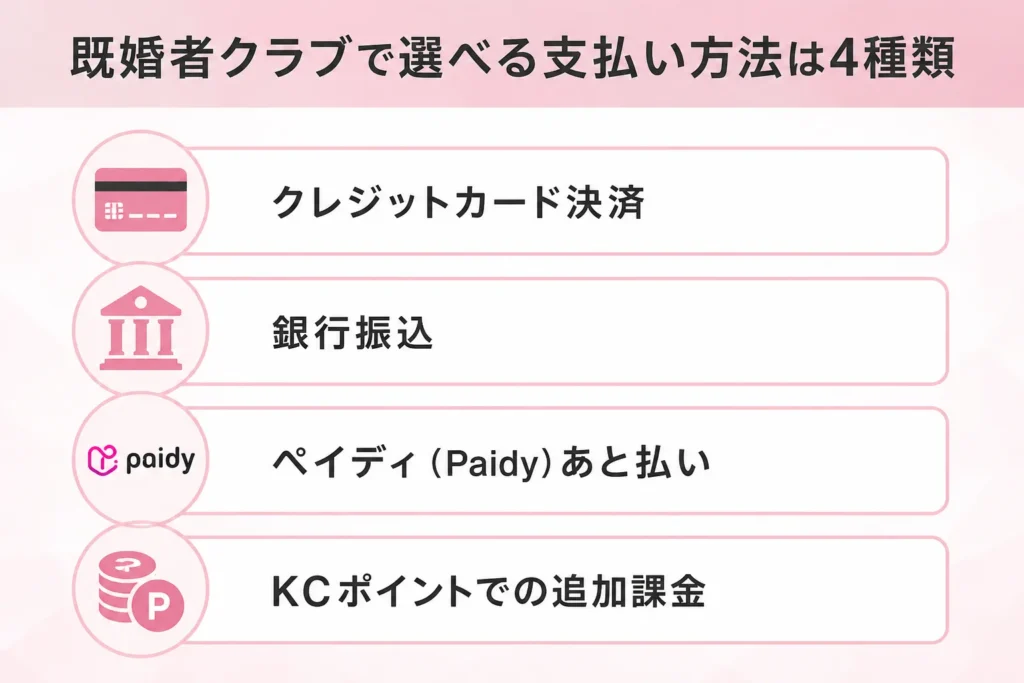 既婚者クラブで選べる支払い方法は4種類